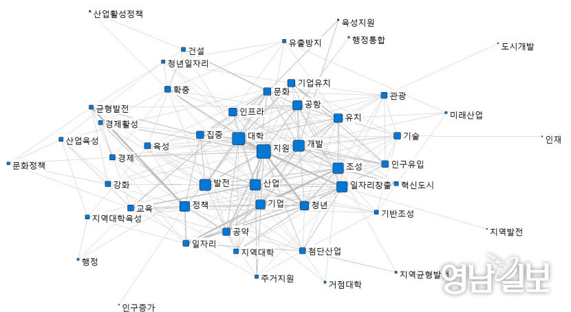 대구경북 대선공약 시민이 나선다  전문가들이 바라는 10년 뒤 대구경북 미래상과 이를 실천하기 위한 대선 공약은?