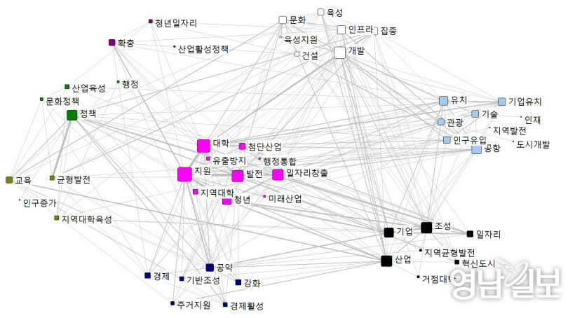 대구경북 대선공약 시민이 나선다  전문가들이 바라는 10년 뒤 대구경북 미래상과 이를 실천하기 위한 대선 공약은?