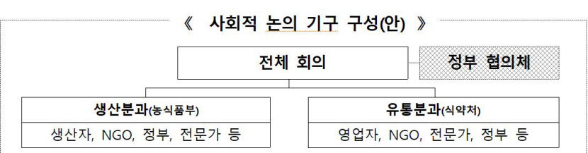 개식용금지