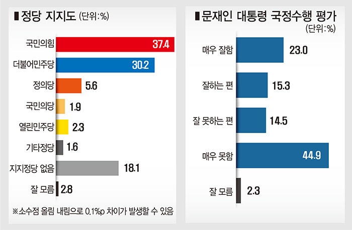유례 없는 비호감 대선…5명 중 1명 지지 후보 바꿀 수 있다