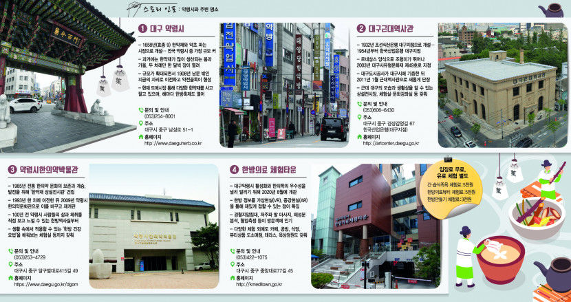 [新한류의 중심 대구 .6] 의료산업, 세계로 향하는 메디시티 대구…의료 한류의 중심축