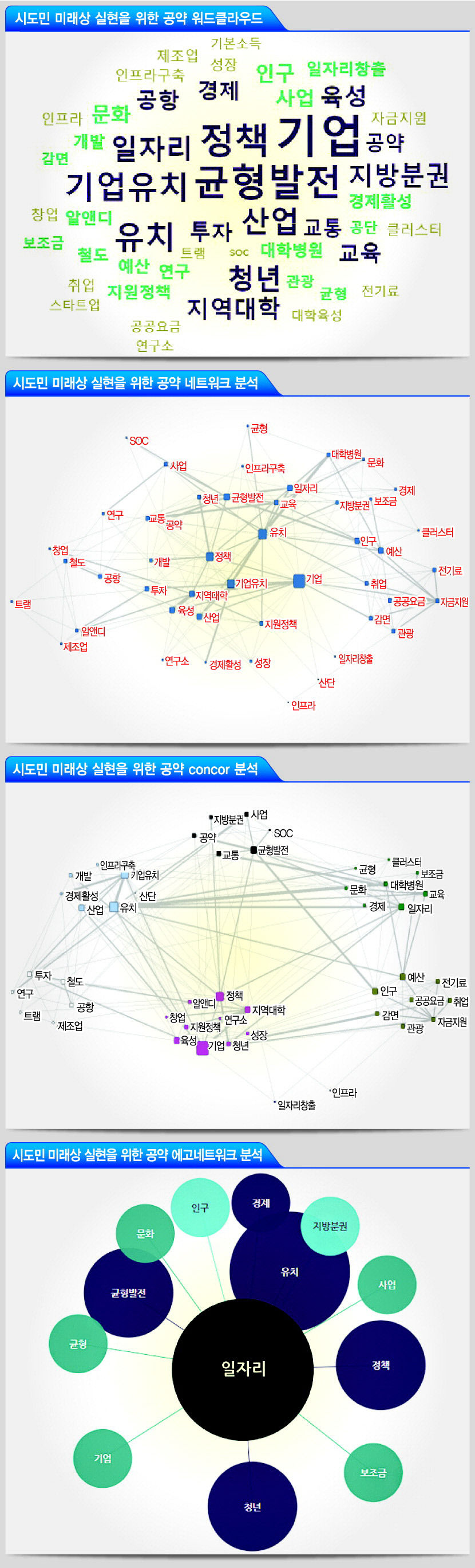 [대구경북 대선공약 시민이 나선다 .8] 시도민이 바라는 대구경북의 미래상 실현 공약