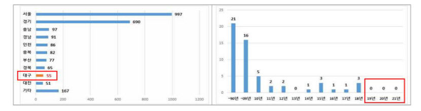 2021120801000234900008861