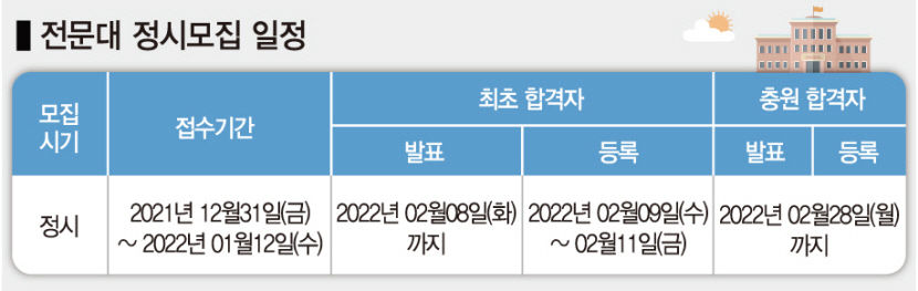 2021122301000716100028781