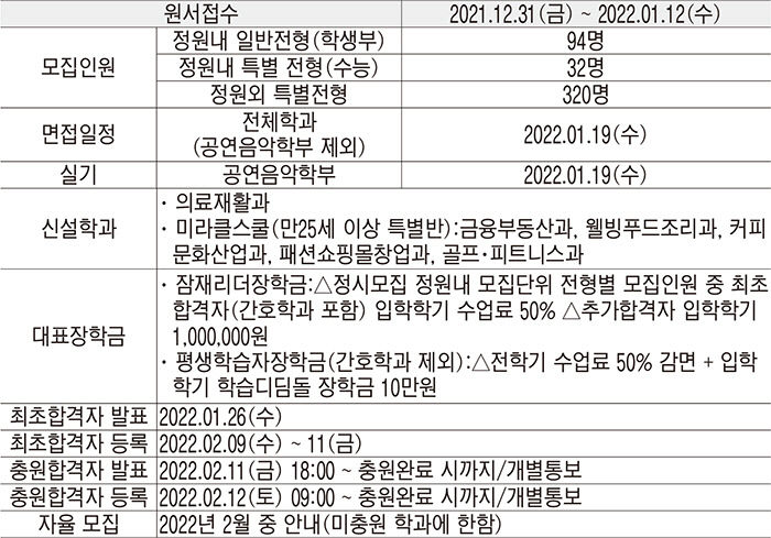 2021122501000738200030042