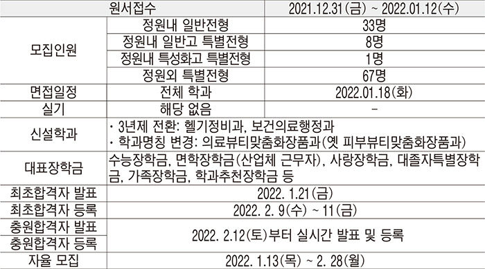 2021122501000738300030052