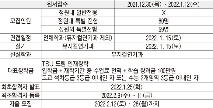 2021122501000738400030062