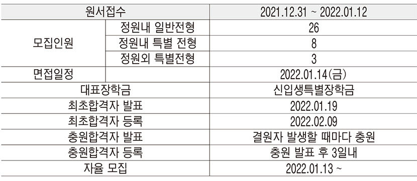 2021122501000738600030093