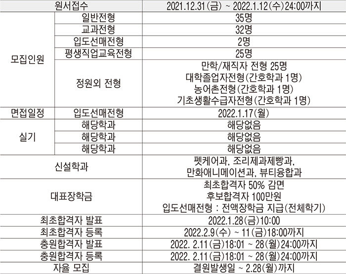 2021122501000738800030112