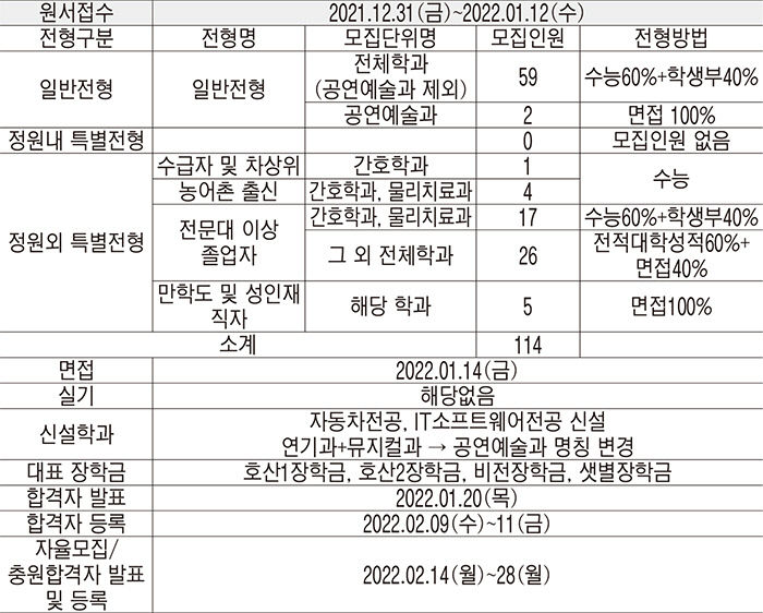 2021122501000738900030122