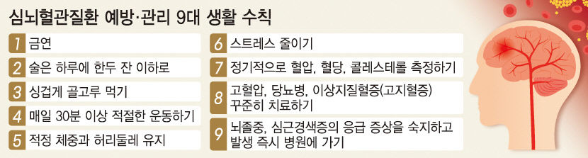추운 아침 일어나니 흉통에 어질 이런 증상 느꼈다면 응급실 찾으세요