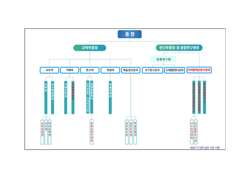2022011101000294500011722
