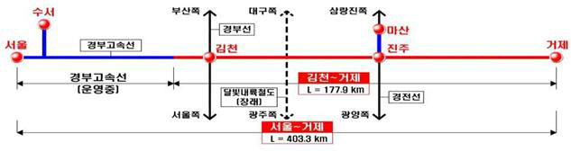 남부내륙철도노선