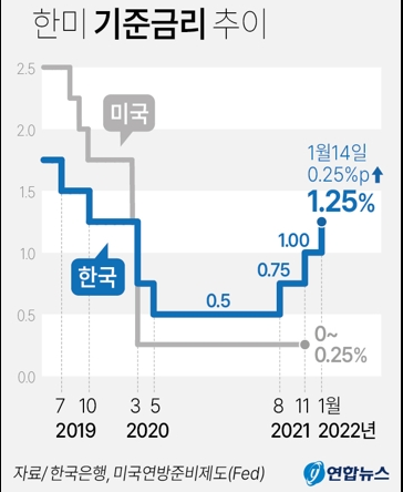 금리수정.png