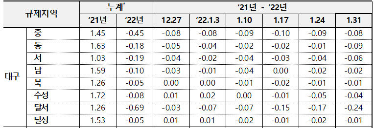 2022020701000117500005121