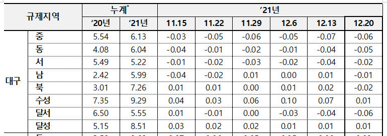 2022020701000117500005122