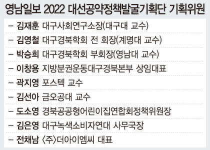[대구경북 대선공약 시민이 나선다 Ⅱ](6) 비수도권 지역 초광역 메가 도시-지역으로 재편하라