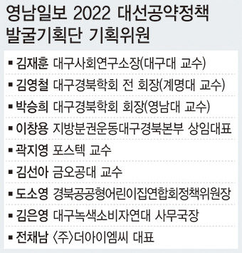[대구경북 대선공약 시민이 나선다 Ⅱ] (7) 대구경북의 새로운 미래 비전 메가 리전...마을~초광역권 ICT 연결망 통한 안전한 일상 스마트 메가 TK