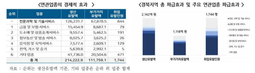 포스코홀딩스