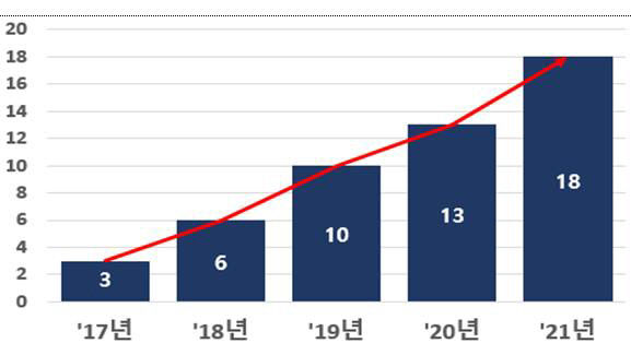 2022022001000536400022684