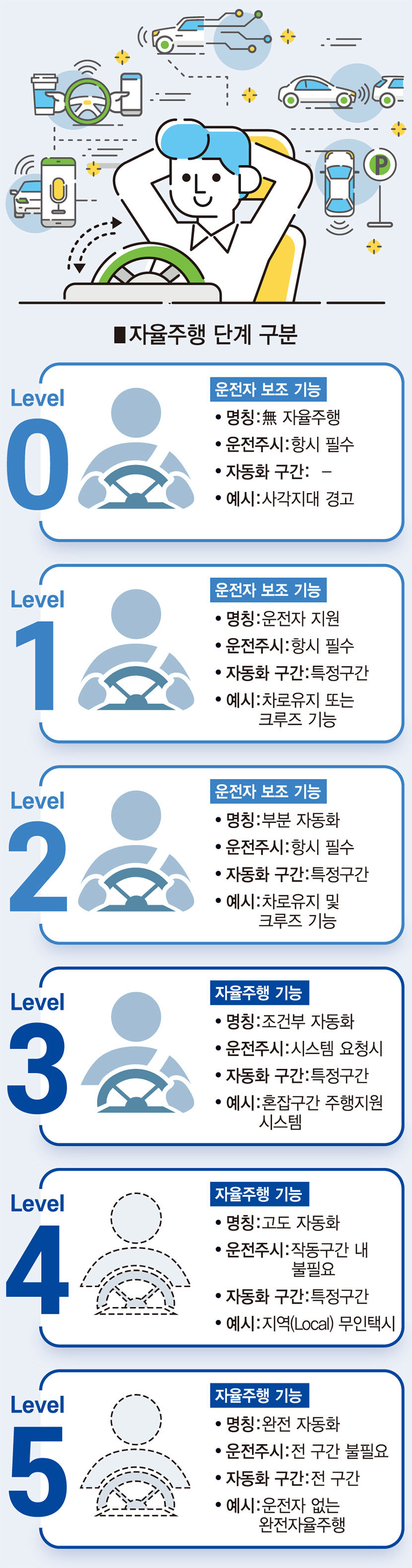 대구 자율주행 원스톱 인프라 발판, 車산업 부흥 본궤도 올린다