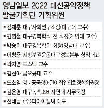 [대구경북 대선공약 시민이 나선다 Ⅱ] (9·끝)지역공약정책발굴단 기획위원 지상토론회....大選 후에도 비수도권 연대해 메가시티 리전 현실화 압박해야