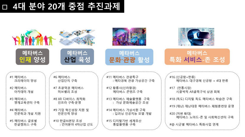 (3-5)메타버스_수도_경북_구상