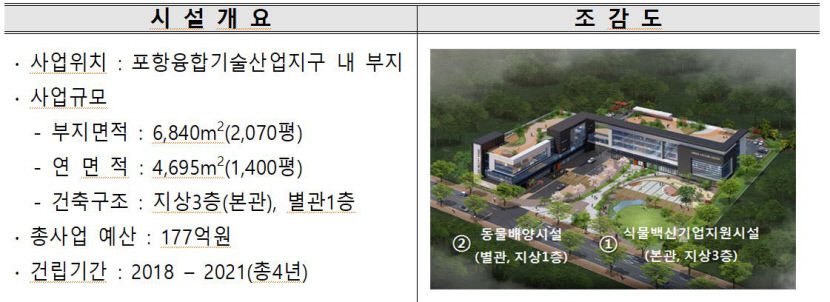 그린식물백신