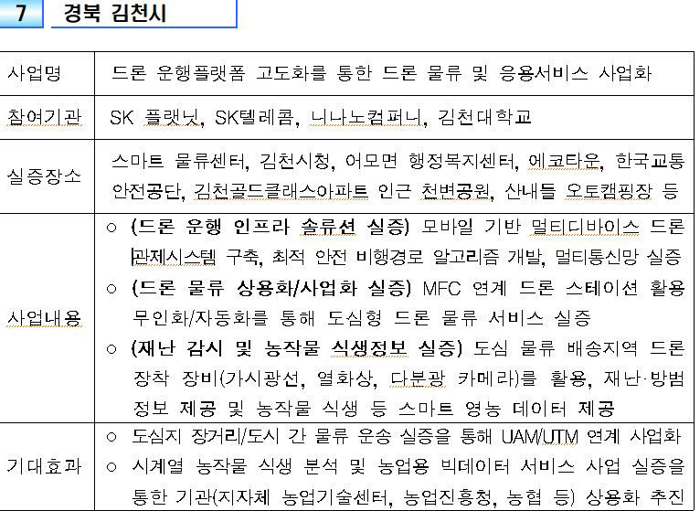 2022031501000502200021521