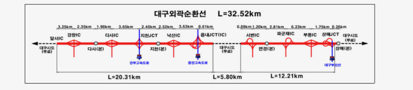 [르포] 31일 완전 개통 대구4차순환도로 미리 주행해보니...