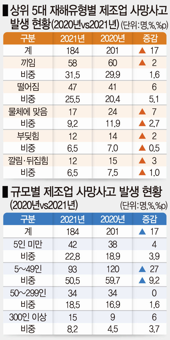 웨어러블 안전장비 개발 케이에스엔티, 입는 안전장비 혁신…착용자 추락상황 감지해 에어백이 보호
