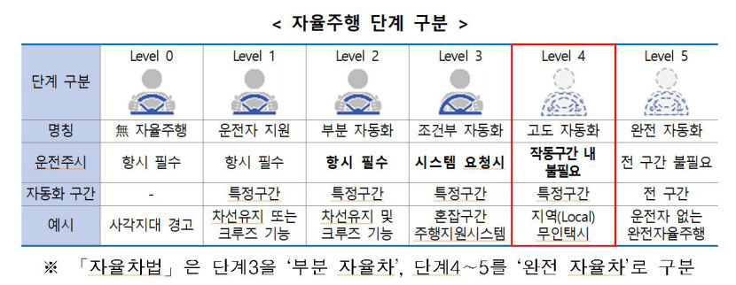 자율주행차