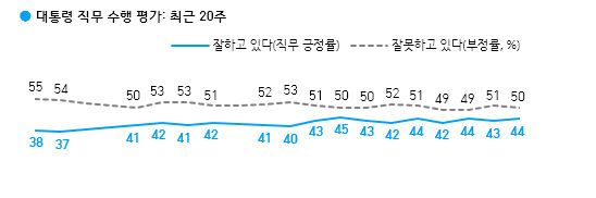 갤럽.jpg