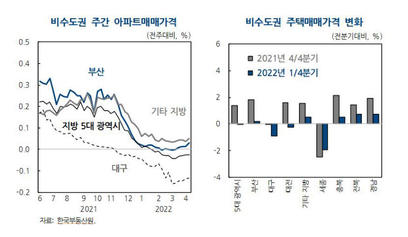 주택매매가