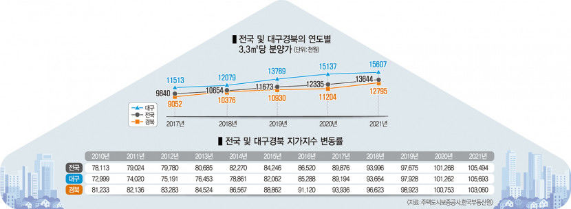 새집 수요자 관심도 쑥쑥…부동산 규제 완화 기대감
