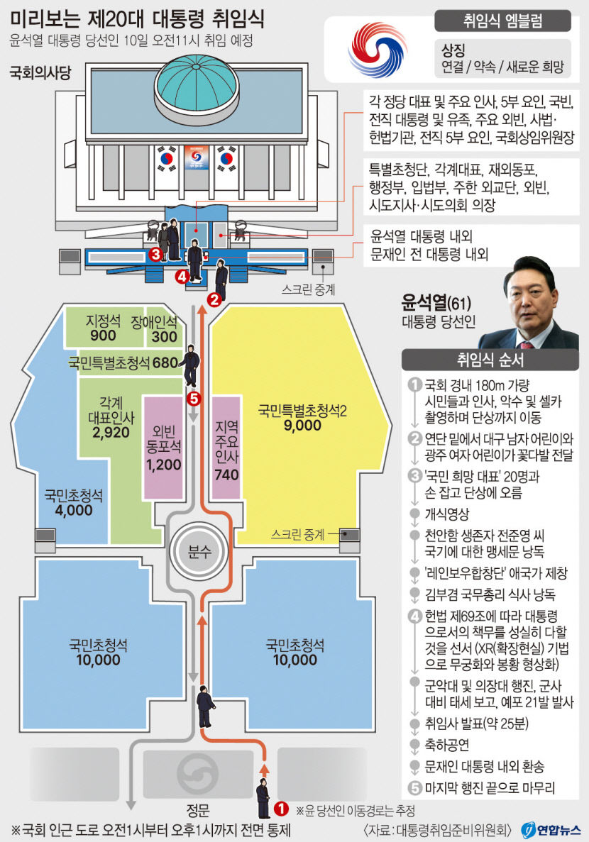 [윤석열 정부 출범] 그래픽뉴스-미리보는 제20대 대통령 취임식