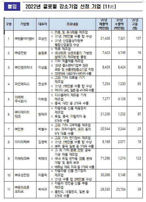 2022051001000310800012451