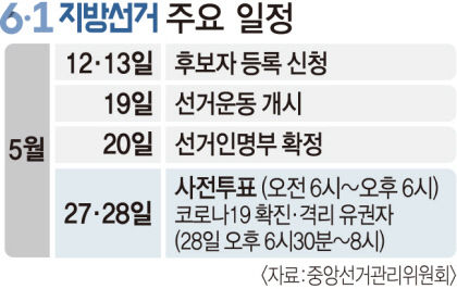 유권자 선택의 시간 시작됐다...6·1 지방선거 후보등록 스타트