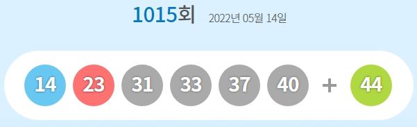 제1015회 로또 1등 8게임...당첨금 각각 30억5천110만원