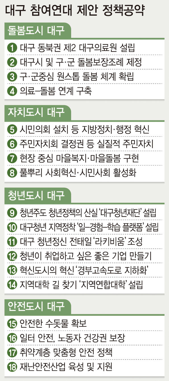 대구참여연대, 6·1 지방선거 정책공약 발표