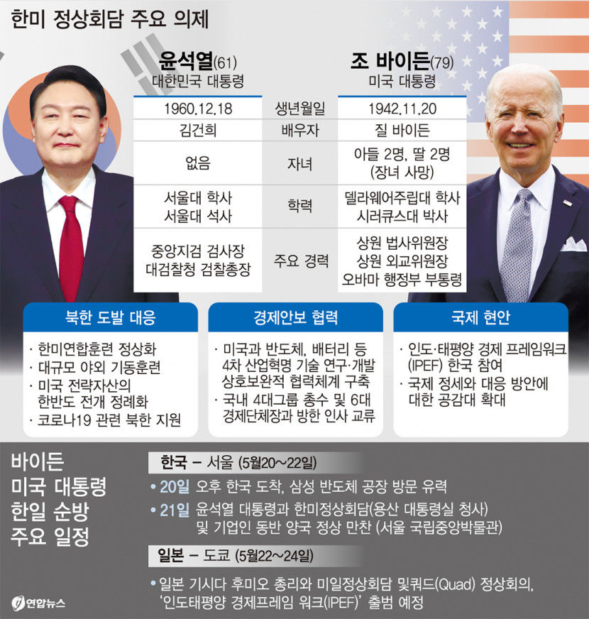 바이든, DMZ 대신 반도체공장으로
