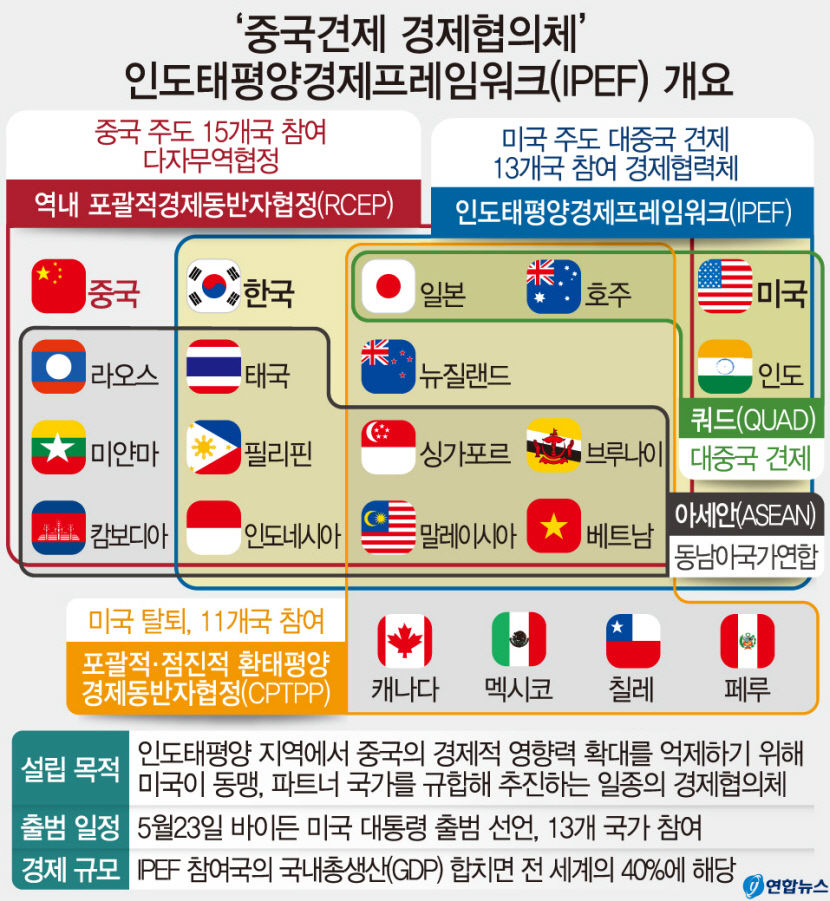 尹, IPEF 정상회의 참석 한국도 책임 다할 것