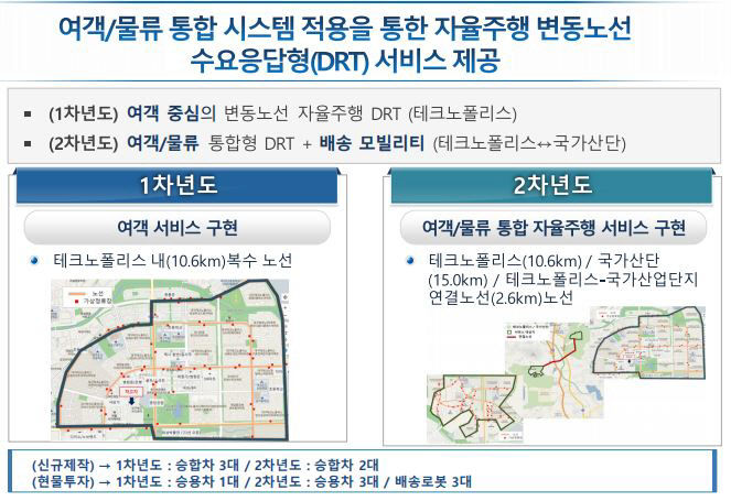 자율주행 여객·물류 통합 서비스 대구서 첫 시연…테크노폴리스-국가산단서 자율주행차·로봇 운행