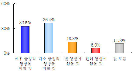 [여론조사] 경산시장에 조현일 당선 가능성 44.6% 오세혁 38.5%