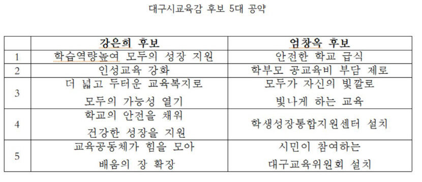 강은희 대전환 시대 대비 vs 엄창옥 새로운 교육수도 대구