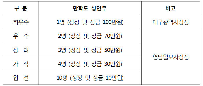 만학도 평생학습 수기 전국공모 ‘2022 달구벌 문예대전’
