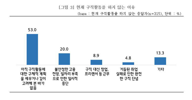 MZ세대 청년 구직자 10명 중 6명 서류·면접 위주 채용시스템 부적절