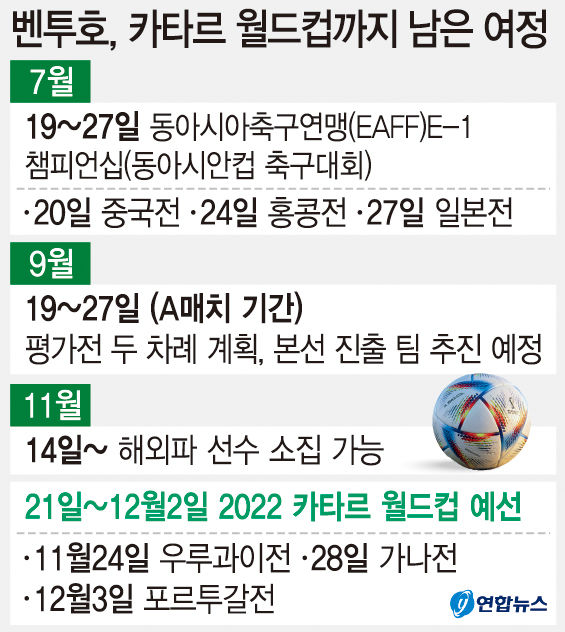 2022 카타르 월드컵 본선 32개국 확정…벤투호 승선할 태극전사 누구인가