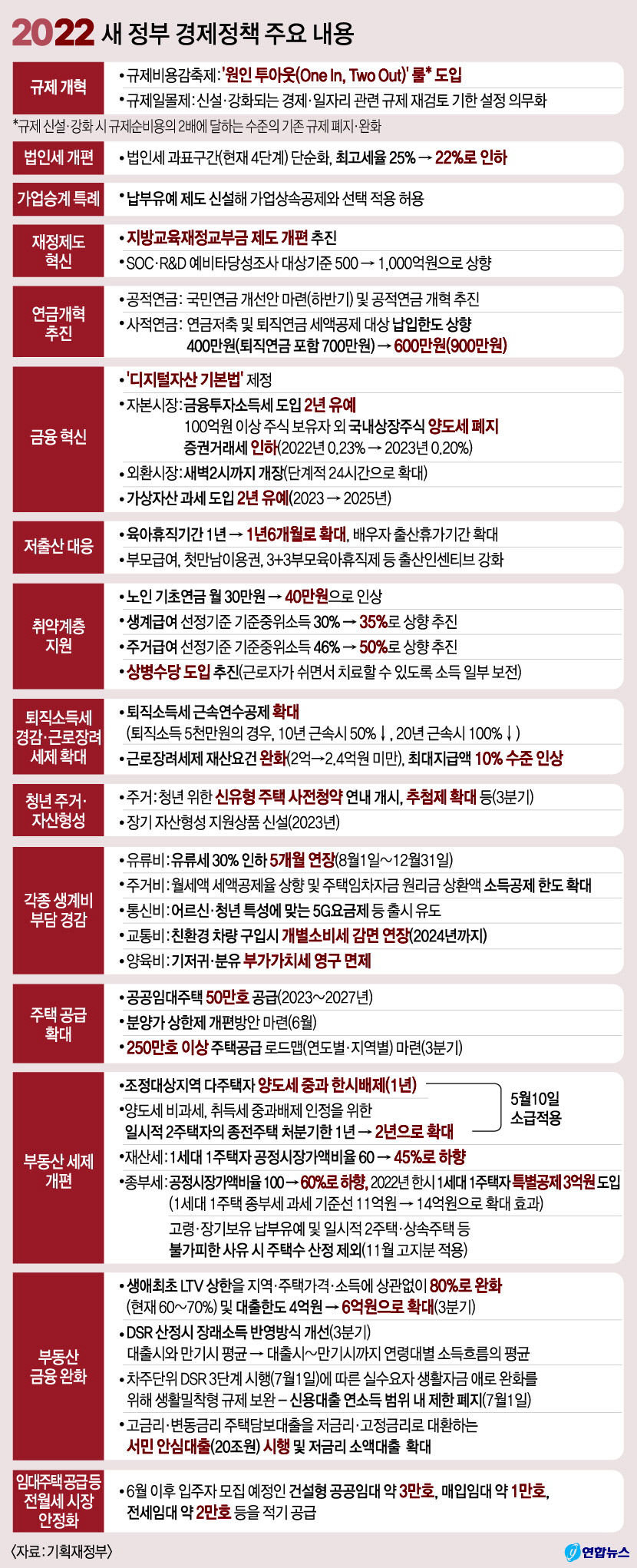 [尹정부 경제정책 방향 발표] 유연근로제 활성화하고 기업 발목 덩어리 규제는 원샷 해결