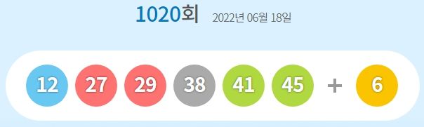 제1020회 로또 1등 13게임...당첨금 각각 19억6천643만원